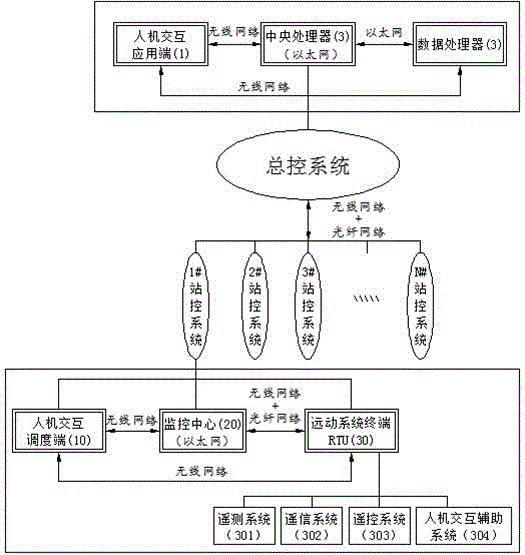 Intelligent remote monitoring system of power transmission line on basis of internet of things