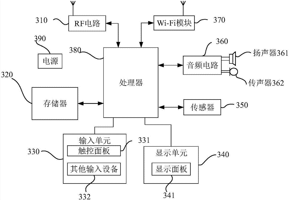 Live video push control method and apparatus, and corresponding terminals