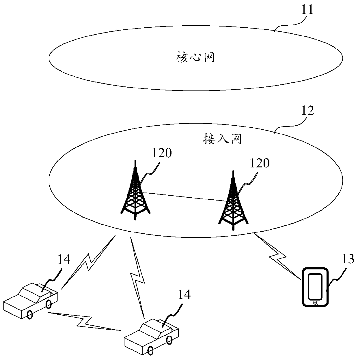 Data transmission method, apparatus, equipment and system for direct communication