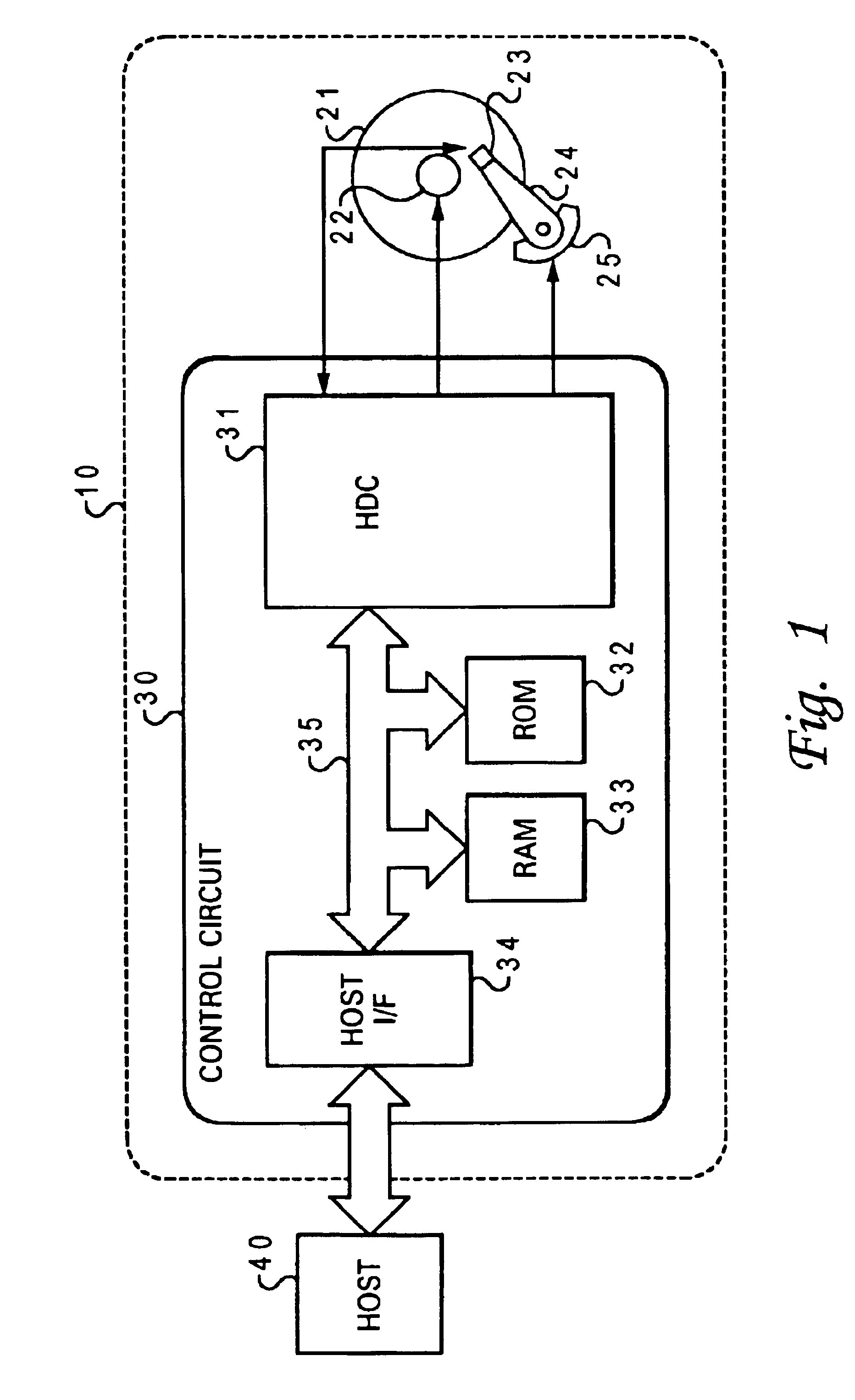 System and method of implementing a buffer memory and hard disk drive write controller