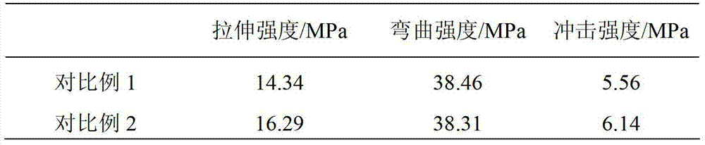 Preparation method of modified polytrifluorochloroethylene material