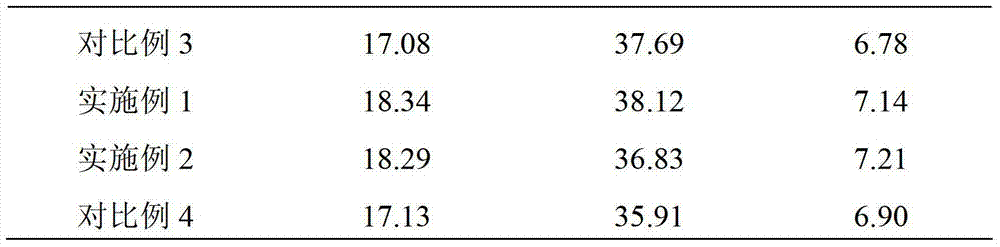 Preparation method of modified polytrifluorochloroethylene material