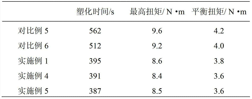 Preparation method of modified polytrifluorochloroethylene material