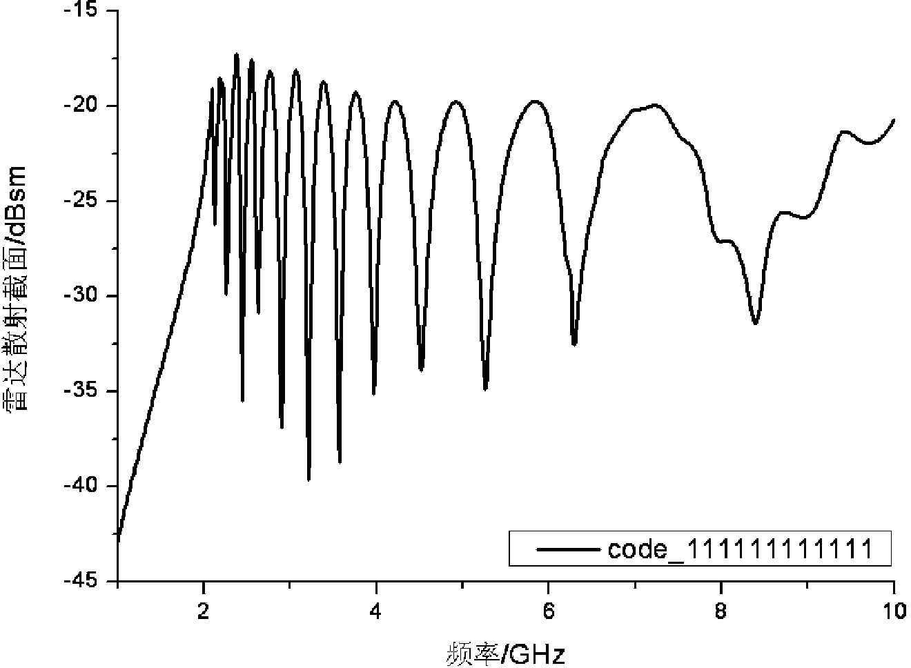 Chip-free label of gap ring structure