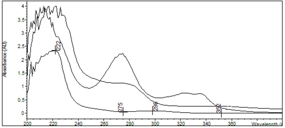 Monoclonal antibody, enzyme-linked immunosorbent assay method and kit for detecting androgens