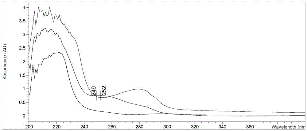 Monoclonal antibody, enzyme-linked immunosorbent assay method and kit for detecting androgens