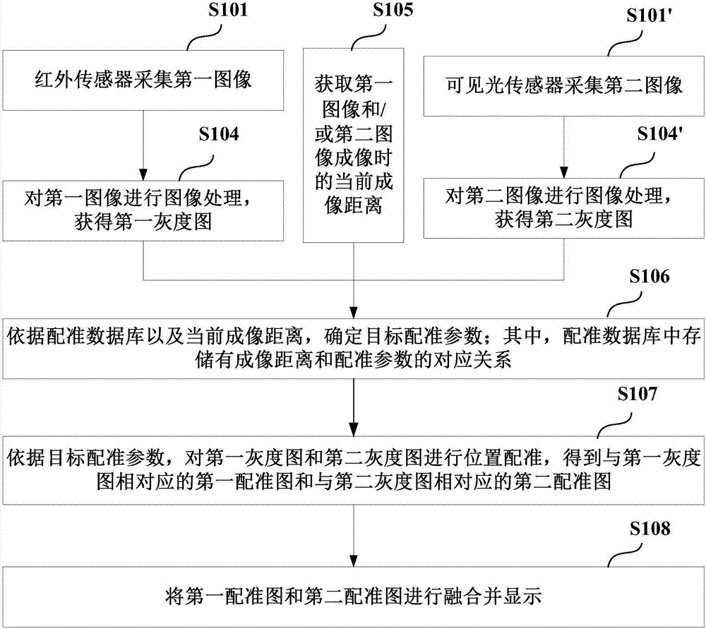 Image processing method and system based on bi-sensor imaging