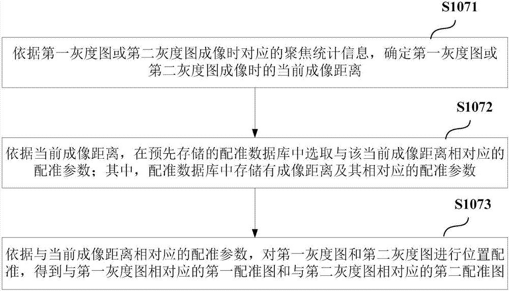 Image processing method and system based on bi-sensor imaging