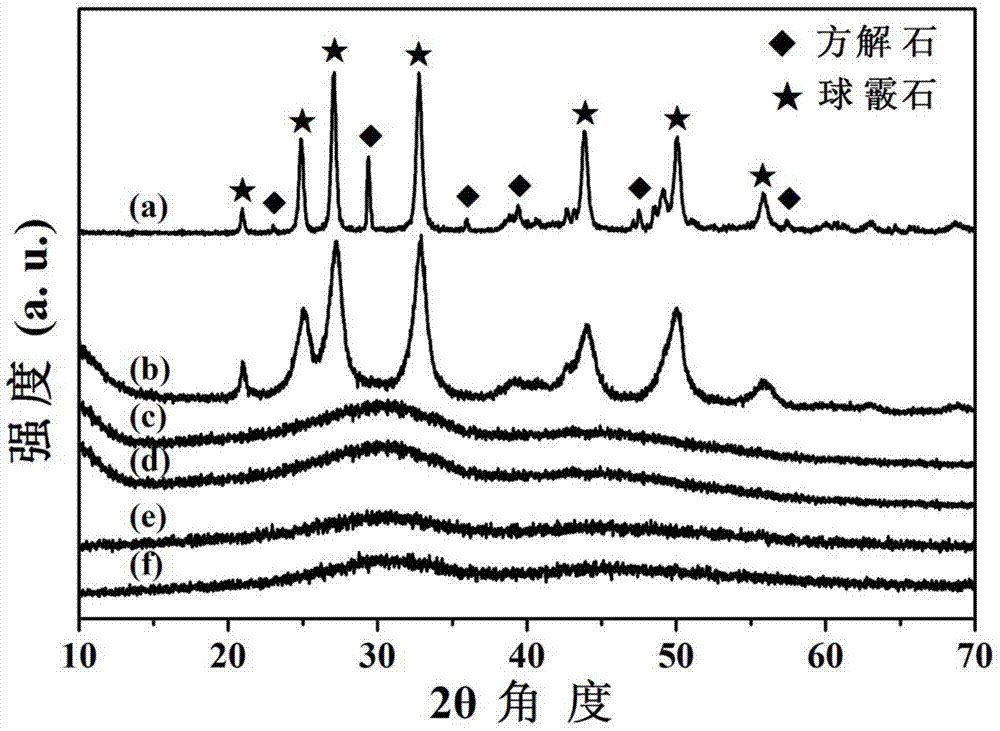 Method for preparing amorphous calcium carbonate nanospheres