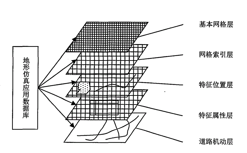 Terrain environment database system suitable for multi-agent simulation