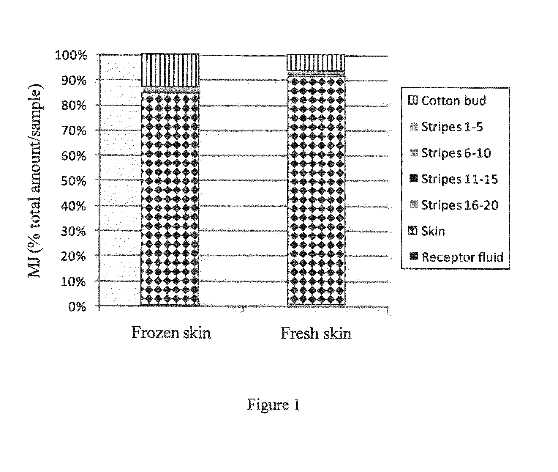 Use of jasmonate ester derivatives for treating benign hyperproliferative skin disorders