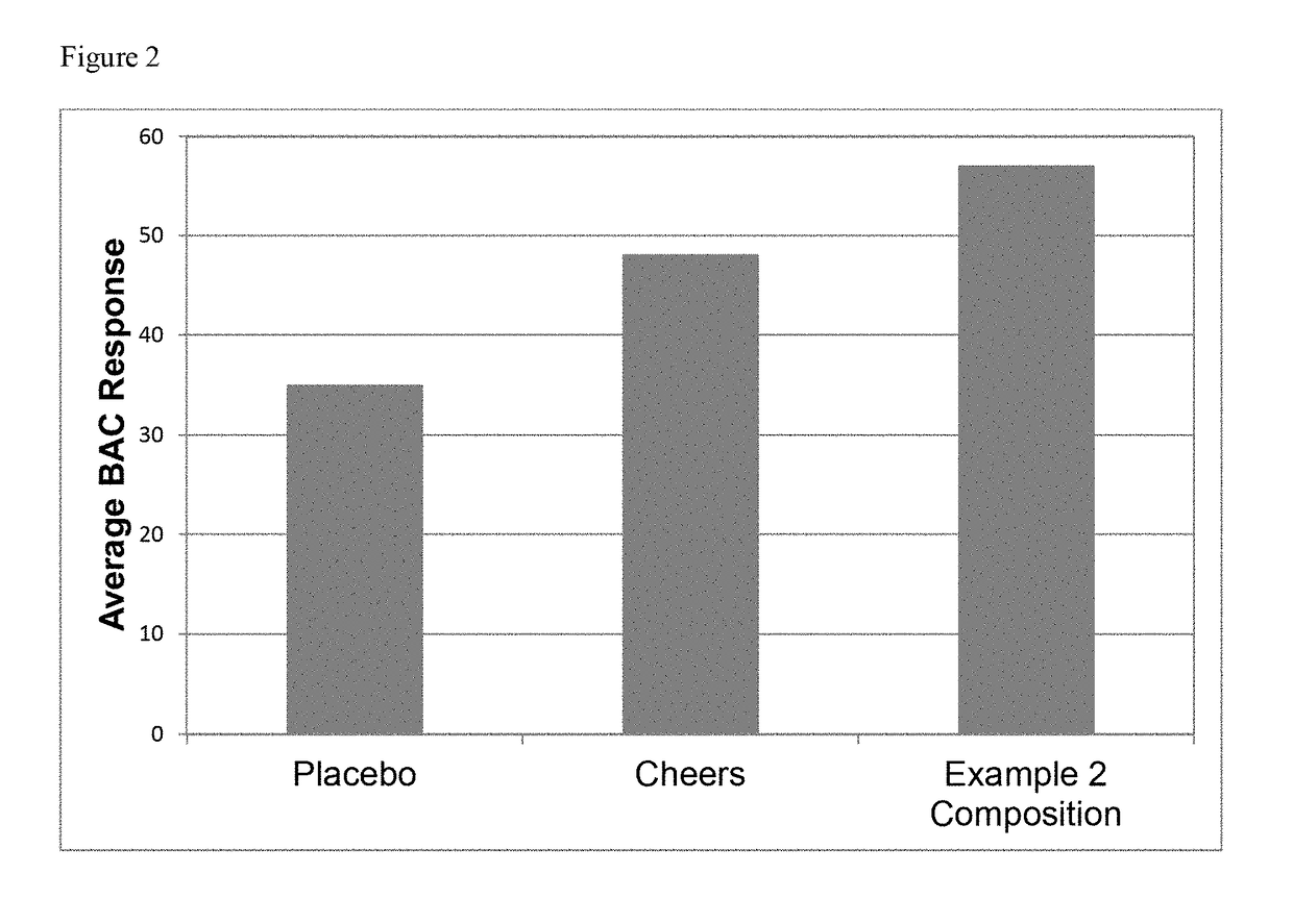 Compositions and methods for decreasing the effects of alcohol