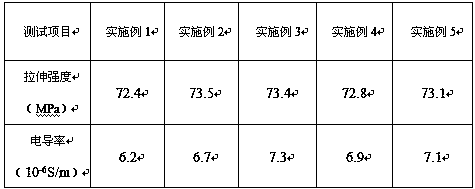 Fiber composite material for robotic electronic skin and preparation method thereof