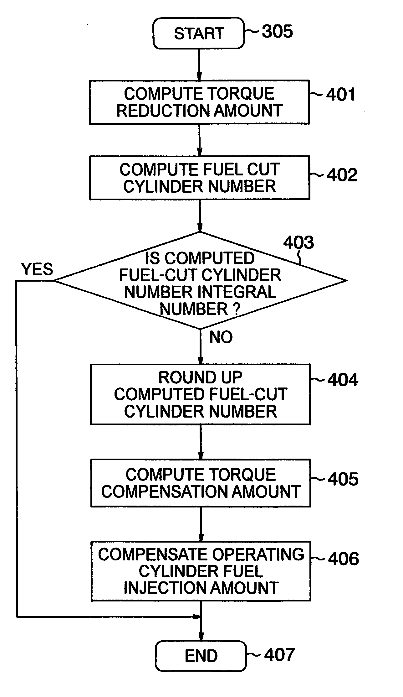 Control apparatus of internal combustion engine