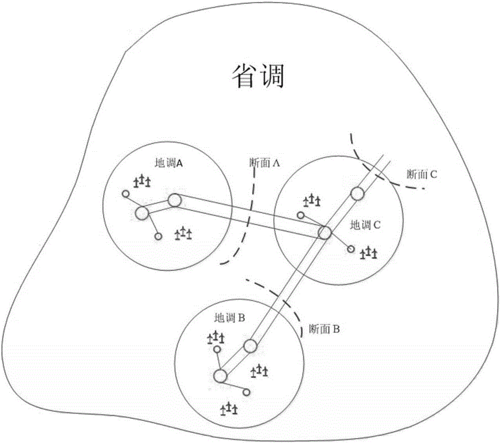 Provincial and local two-level dispatching section coordination and control method