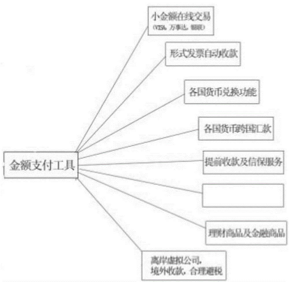 Mutual-assistance sharing system for E-shop