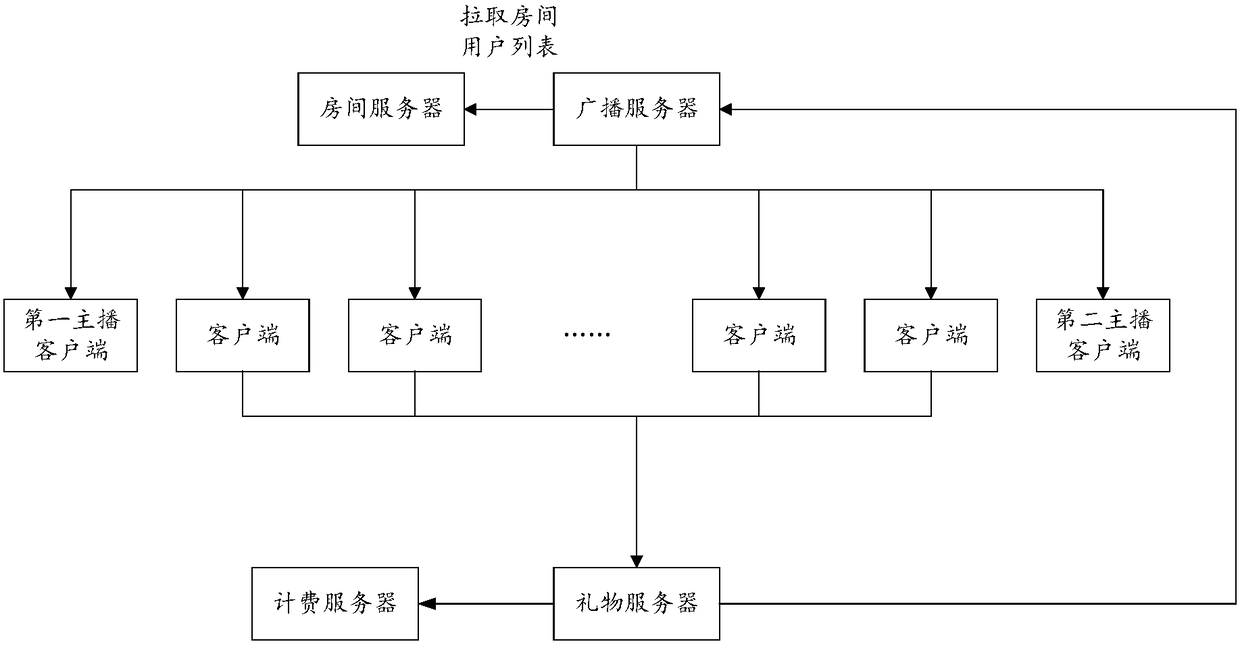 Automatic animation playing method and device, client and video direct-broadcast system