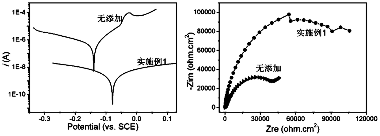 A kind of composite corrosion inhibitor for cold water hollow copper wire in generator and its application