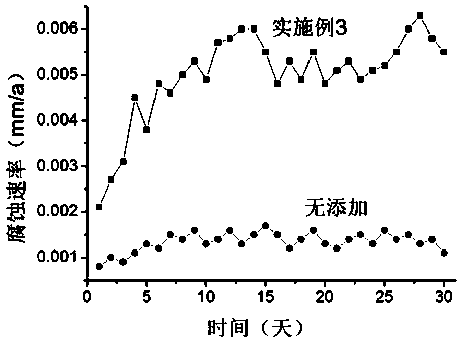 A kind of composite corrosion inhibitor for cold water hollow copper wire in generator and its application