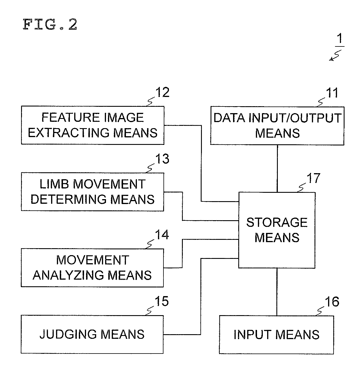 Infant movement analysis system and infant movement analysis method