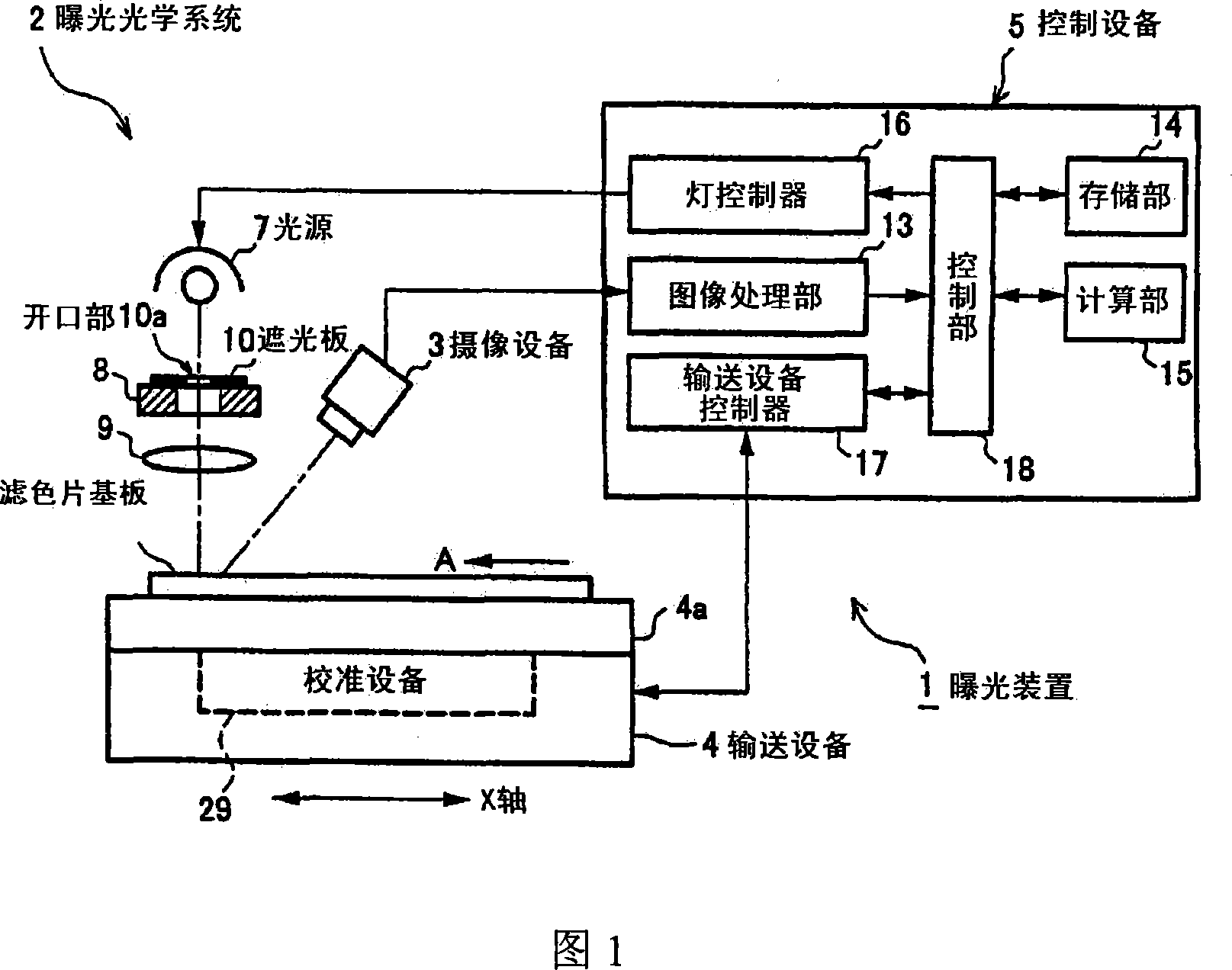 Exposure equipment