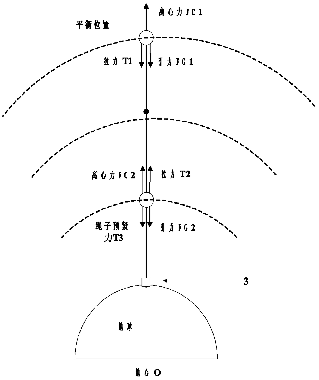 An earth ladder system