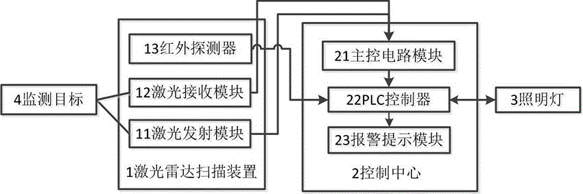 Safe sensing illumination system and method