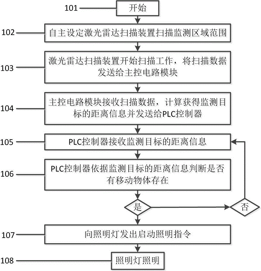 Safe sensing illumination system and method