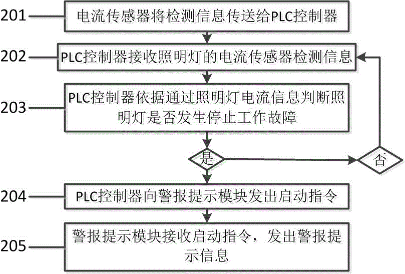 Safe sensing illumination system and method