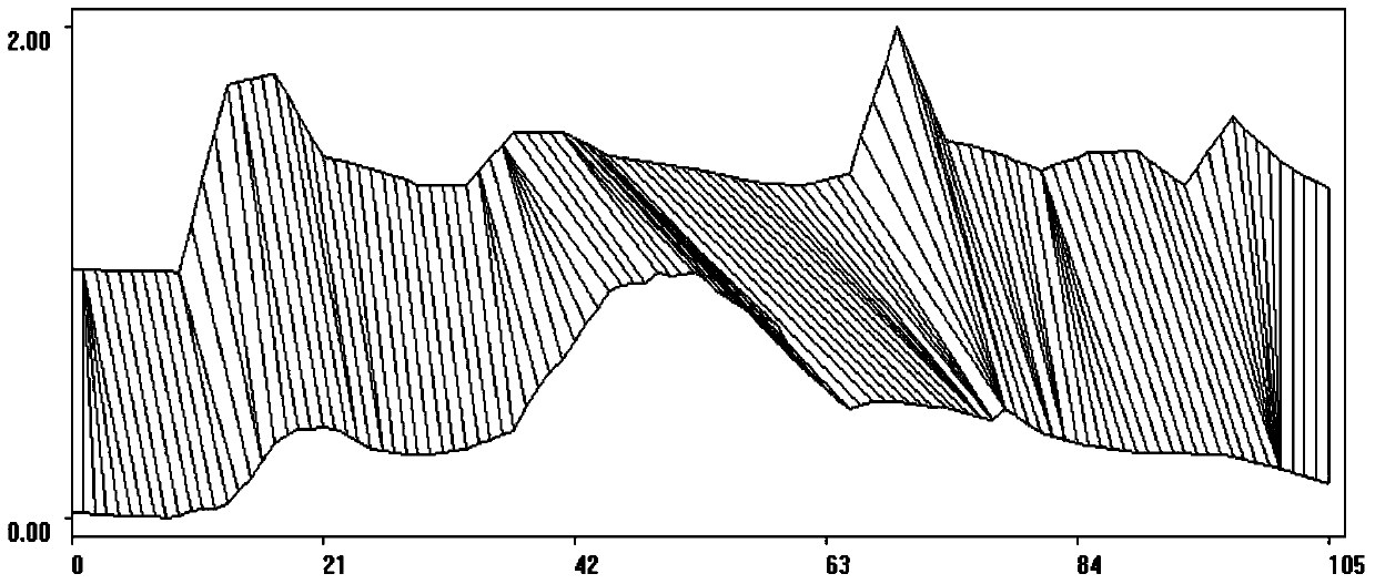 Multi-model integrated flood forecasting method based on propagation time clustering analysis