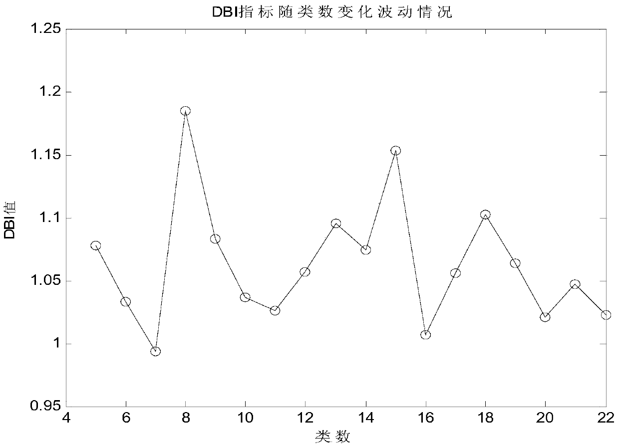 Multi-model integrated flood forecasting method based on propagation time clustering analysis