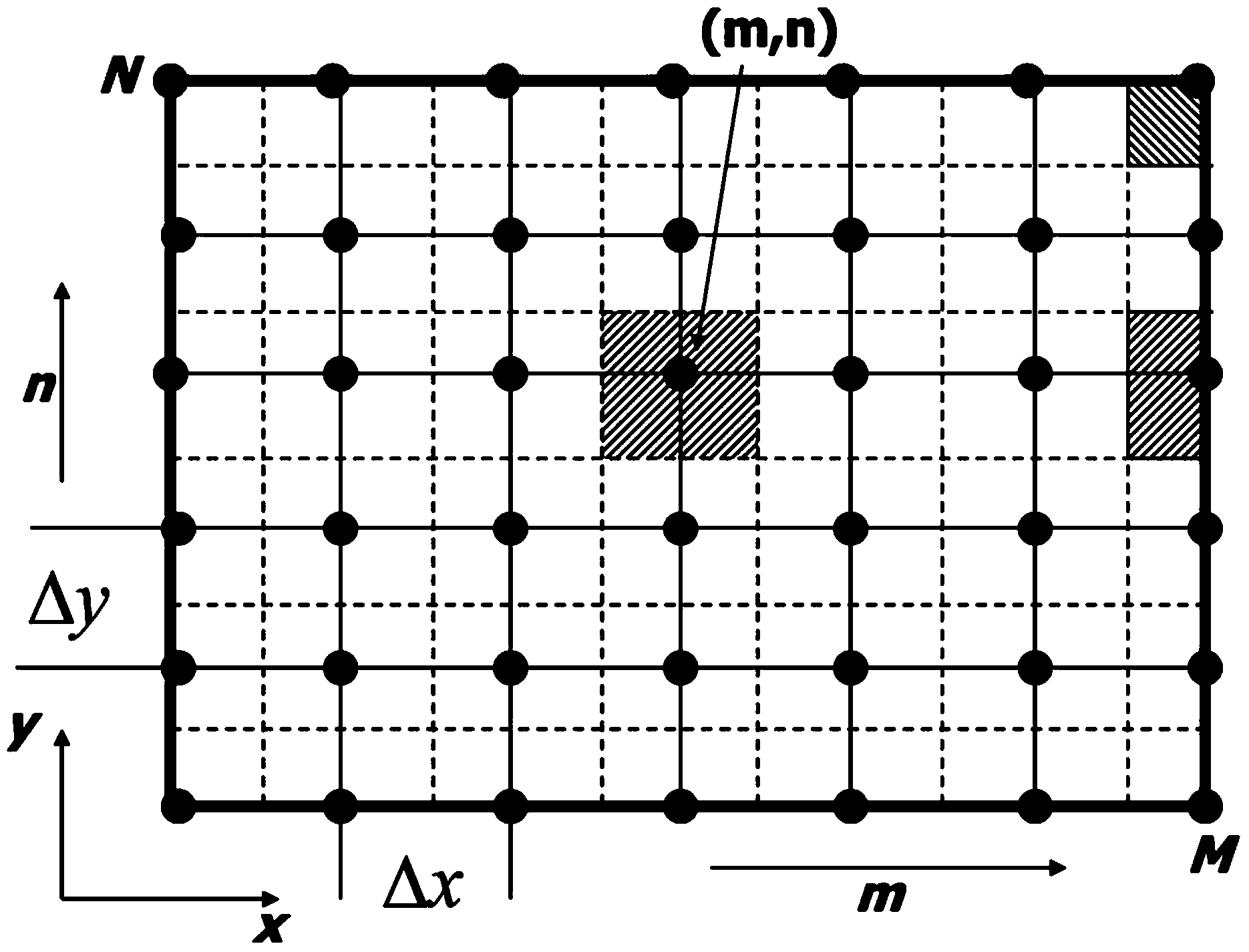 Heat treatment furnace heating model calculation method based on graphic processing unit (GPU)