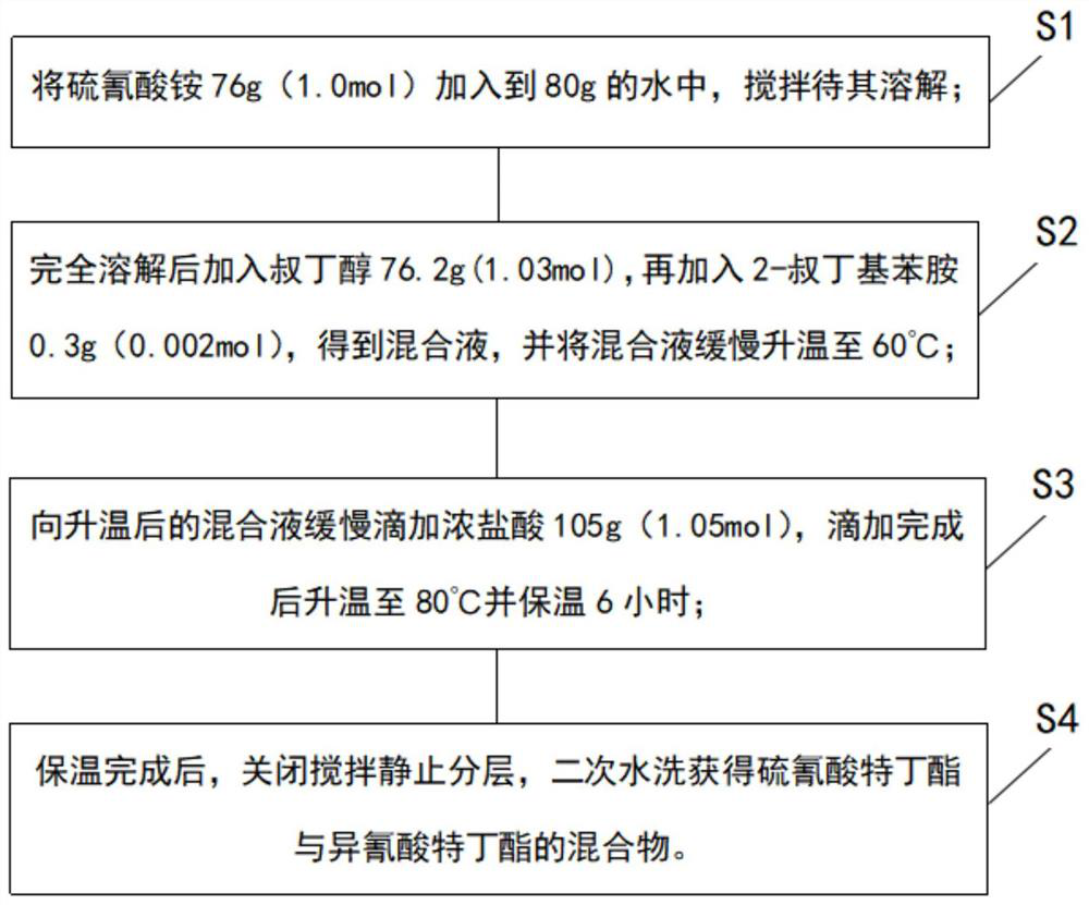 Synthesis process and synthesis equipment for mixture of buprofezin intermediate tert-butyl thiocyanate and tert-butyl isocyanate