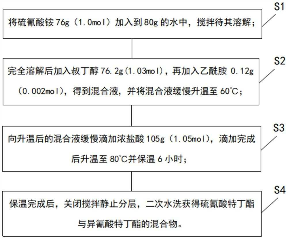 Synthesis process and synthesis equipment for mixture of buprofezin intermediate tert-butyl thiocyanate and tert-butyl isocyanate