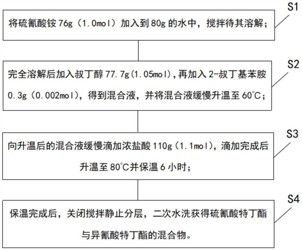 Synthesis process and synthesis equipment for mixture of buprofezin intermediate tert-butyl thiocyanate and tert-butyl isocyanate