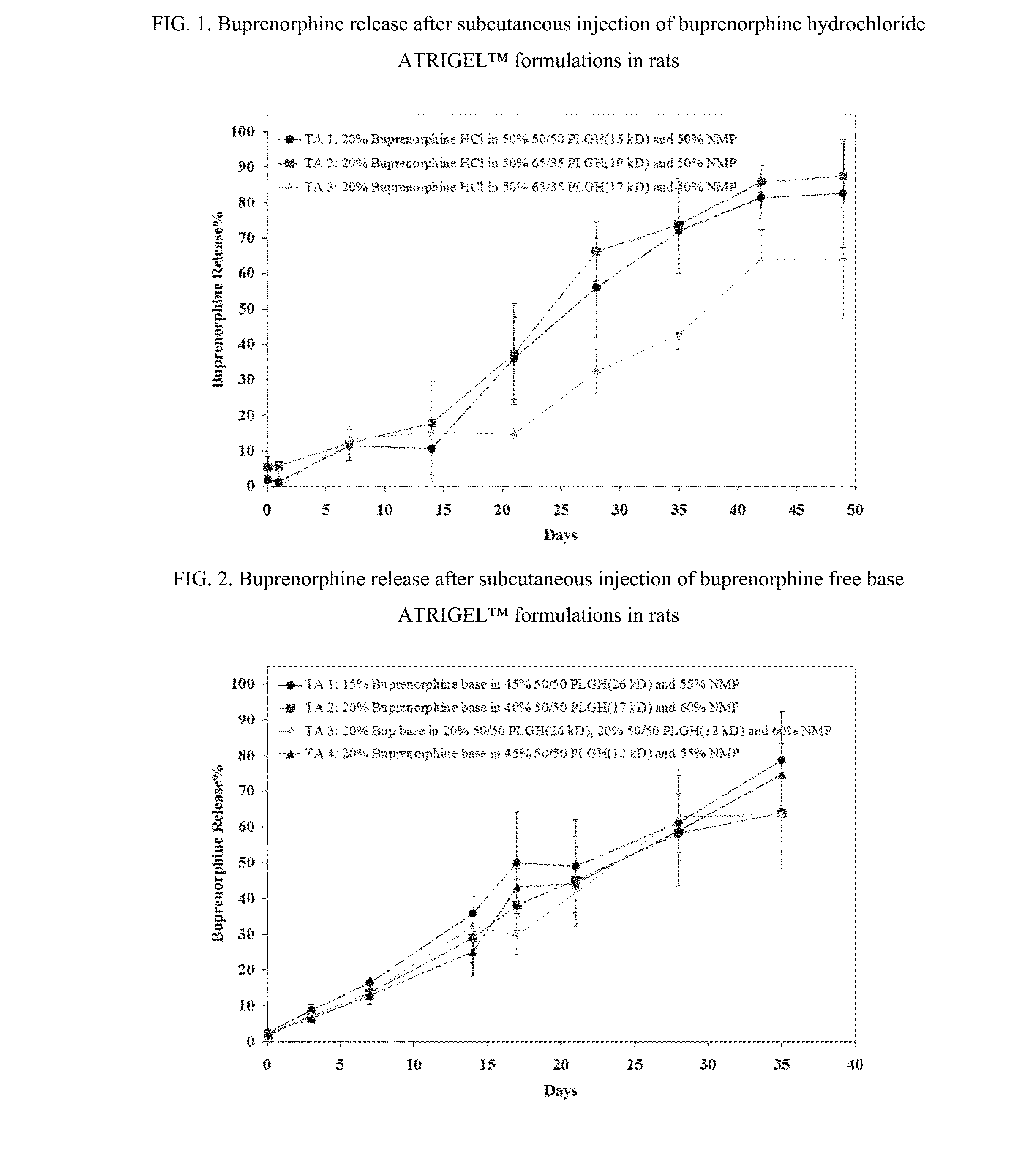 Injectable flowable composition buprenorphine