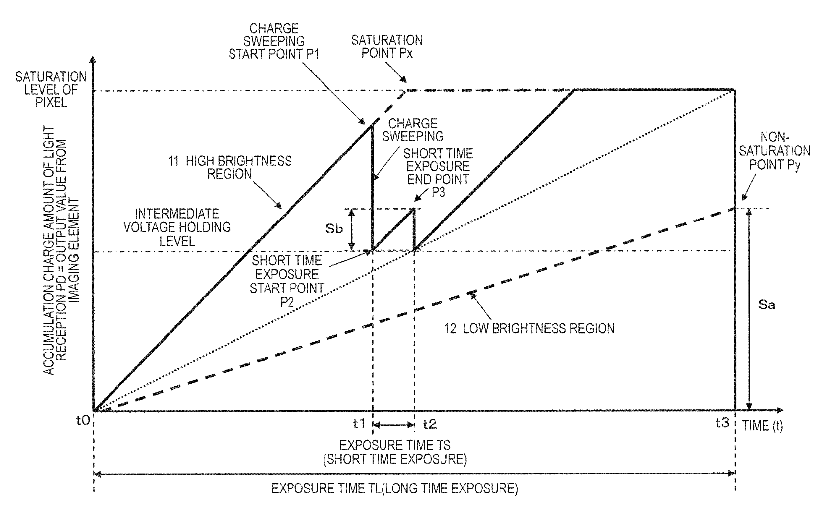 Imaging apparatus, signal processing method, and program