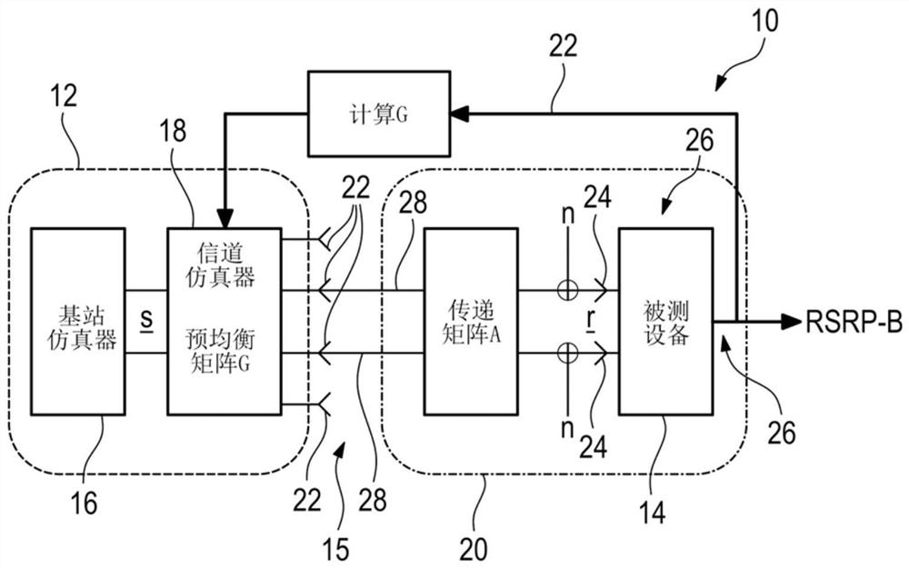 Method and test device for determining pre-equalization matrix