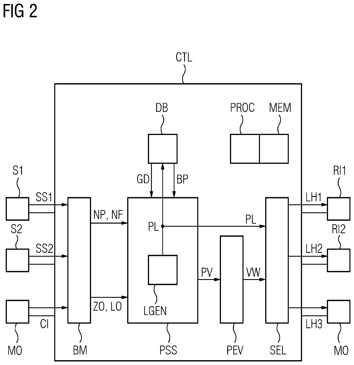 Method and arrangement for distributing passengers in a passenger train