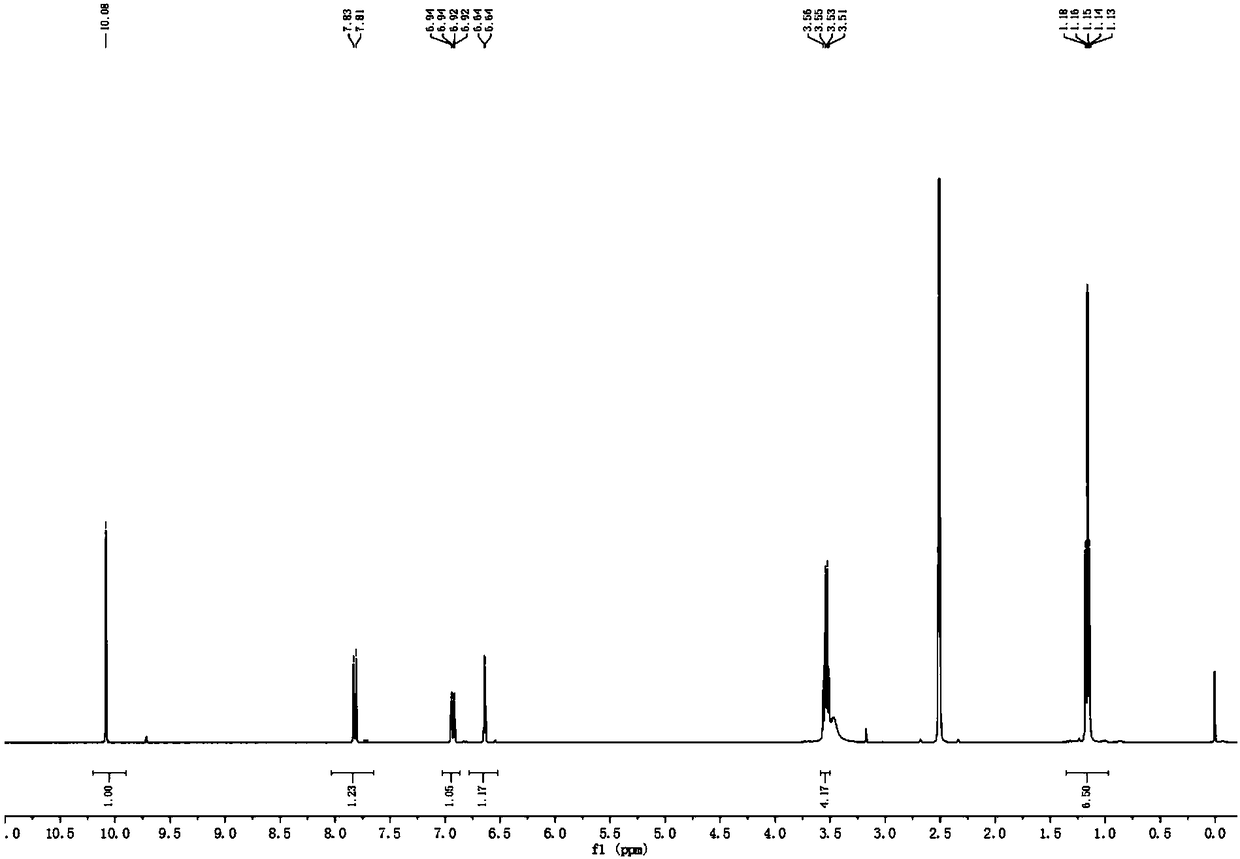 Fluorescent probe for distinguishing GSH (Glutathione), Cys (Cysteine) and SO2 as well as preparation method and application of fluorescent probe