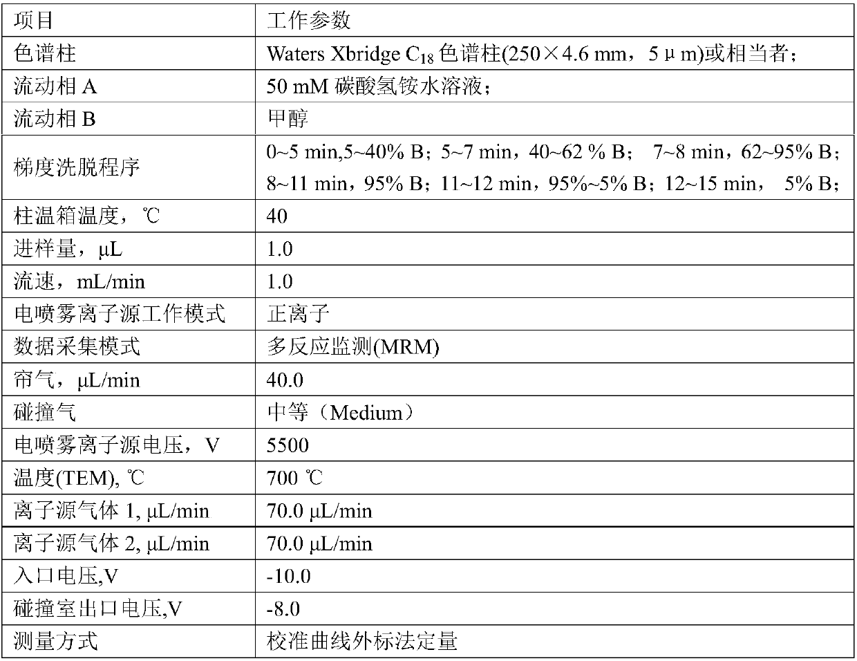 Method for Determination of Specific Migration of Four Kinds of Aniline Derivatives by Liquid Chromatography