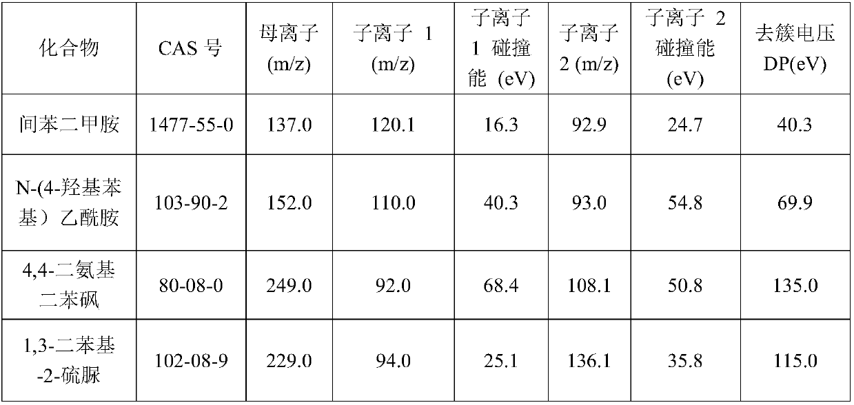 Method for Determination of Specific Migration of Four Kinds of Aniline Derivatives by Liquid Chromatography