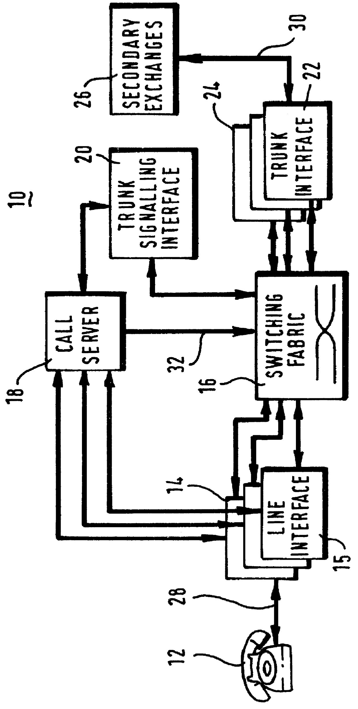 Communication system architecture and operating protocol therefor