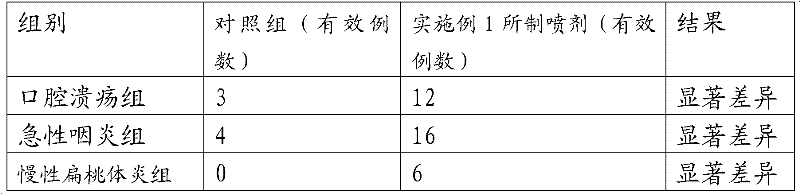 Oral spray for inflammatory diseases of oral cavity and preparation method thereof