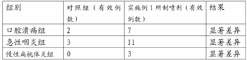 Oral spray for inflammatory diseases of oral cavity and preparation method thereof