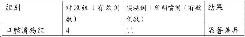 Oral spray for inflammatory diseases of oral cavity and preparation method thereof