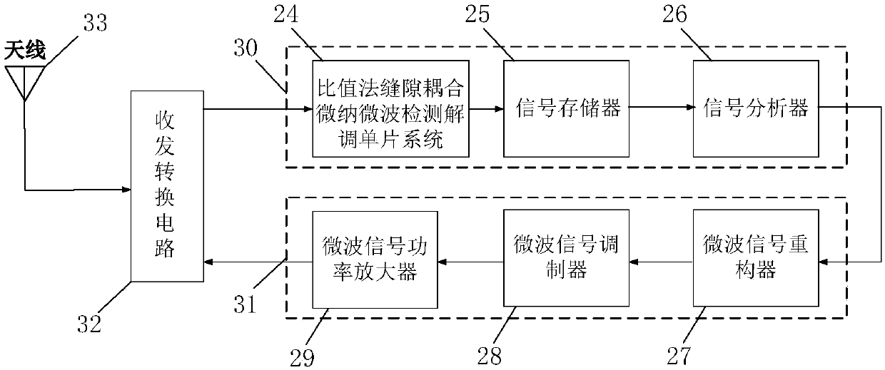 Adaptive radar ratio method slot-coupling direct micro-nano microwave detecting and demodulating system