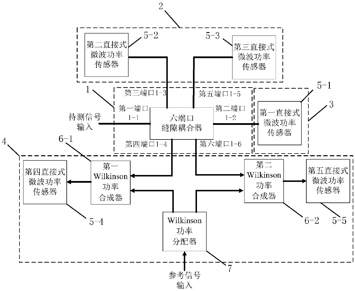 Adaptive radar ratio method slot-coupling direct micro-nano microwave detecting and demodulating system