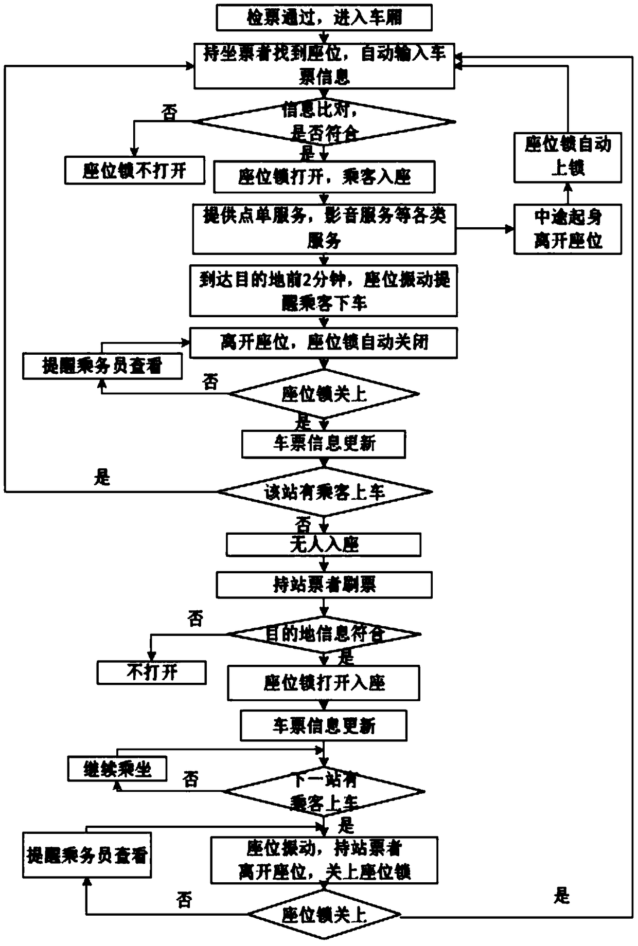 A train arrival reminder system based on automatic lock seat and its application method