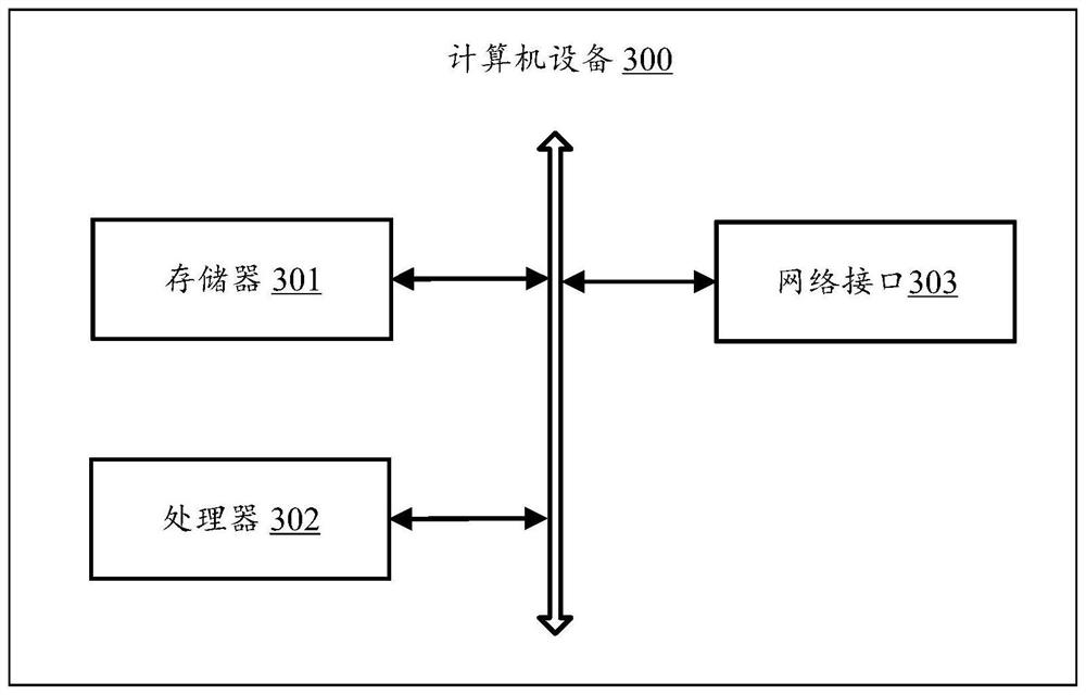 Vulnerability detection method and device, computer equipment and readable storage medium